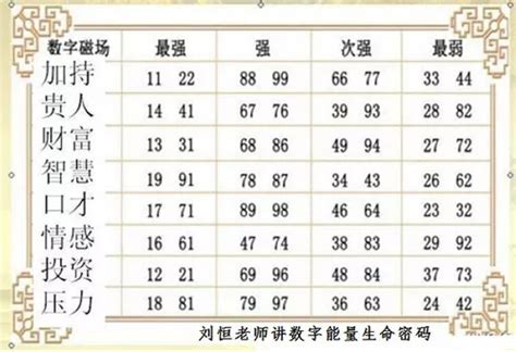 易经数字学分析|数字能量学：数字组合+易经=生命密码